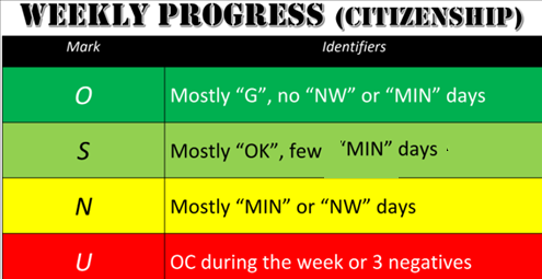 Weekly Behavior